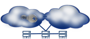 hybride cloud