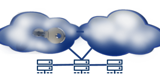 hybride cloud