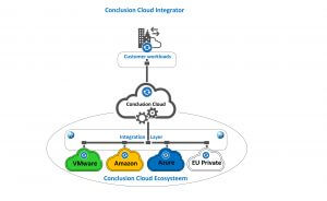 Conclusion Cloud Integrator