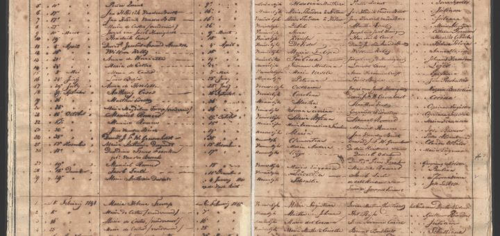 slavernij document Nationaal archief