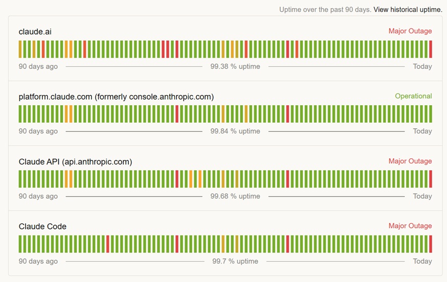 Een screenshot van een grafiek.