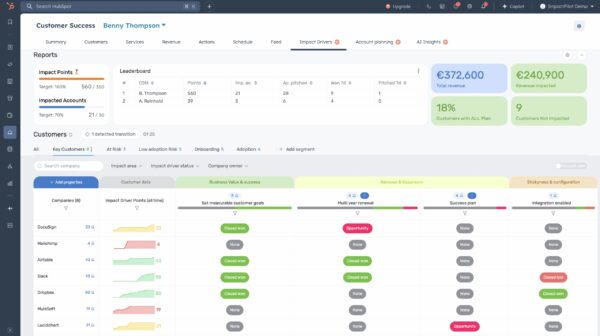 Belgische ImpactPilot haalt half miljoen euro op