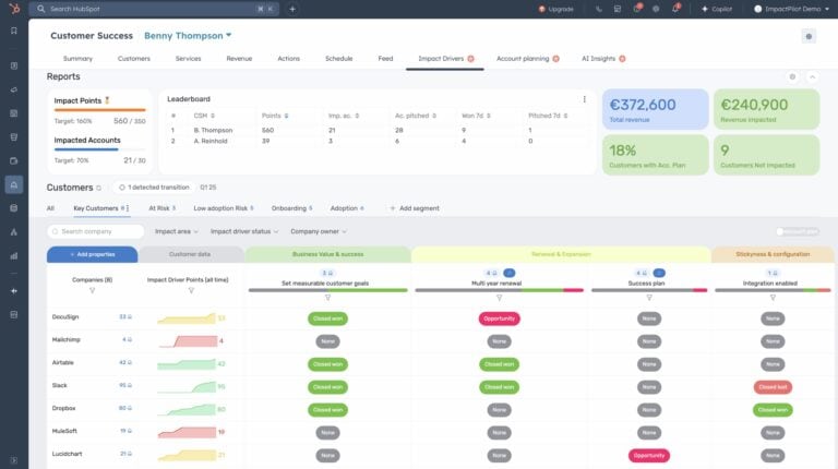 Belgische ImpactPilot haalt half miljoen euro op