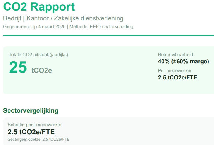 CO2-rapport met een jaarlijkse totale uitstoot van 25 tCO2e, met 2,5 tCO2e per werknemer, 40% betrouwbaarheid, en een sectorgemiddelde van eveneens 2,5 tCO2e per werknemer.