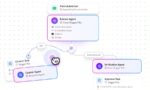 Box Automate automatiseert workflows met AI-agents