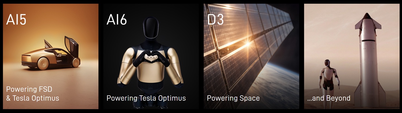 Vier panelen tonen AI5 met een auto, AI6 met een humanoïde robot, D3 met Terafab zonnepanelen in de ruimte en een robot naast een raket, elk gelabeld met hun eigen aandachtsgebied.
