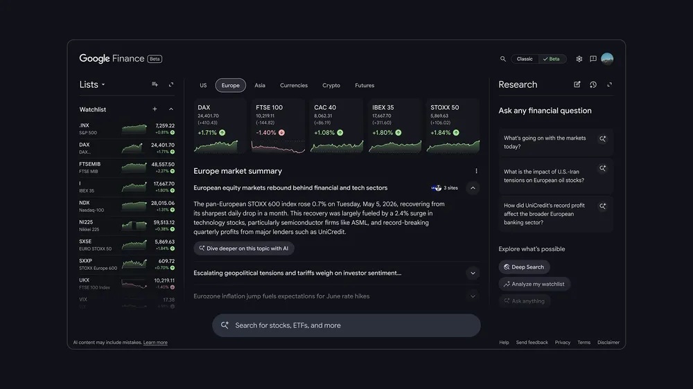 Screenshot van Google Finance met Europese marktoverzichten, lijsten met aandelenprestaties, zoekbalk en een onderzoekspaneel met financiële vragen en marktnieuws.