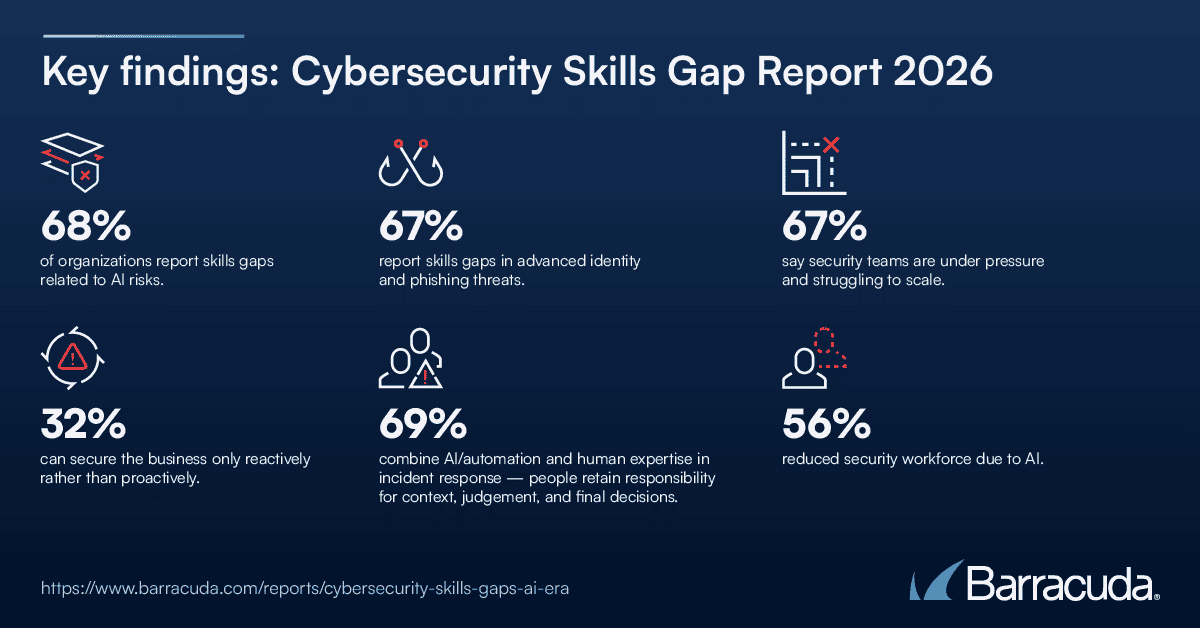 Barracuda Cybersecurity Skills Gap Report_key-findings infographic